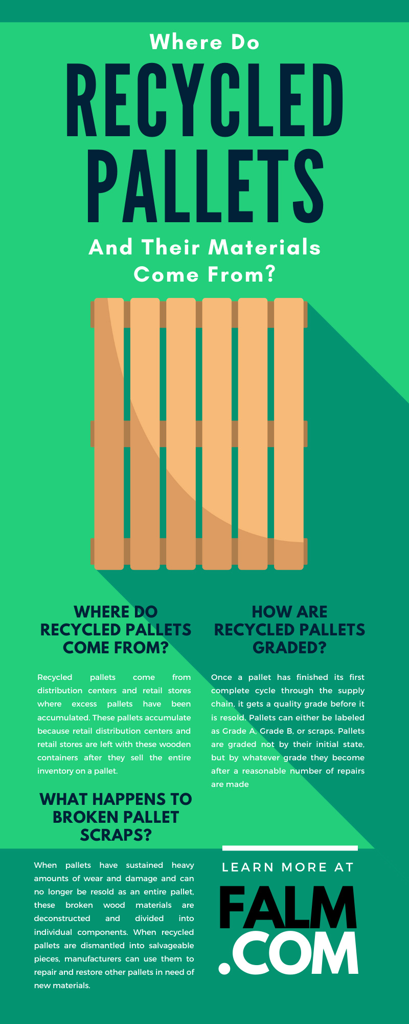 Where Do Recycled Pallets and Their Materials Come From?