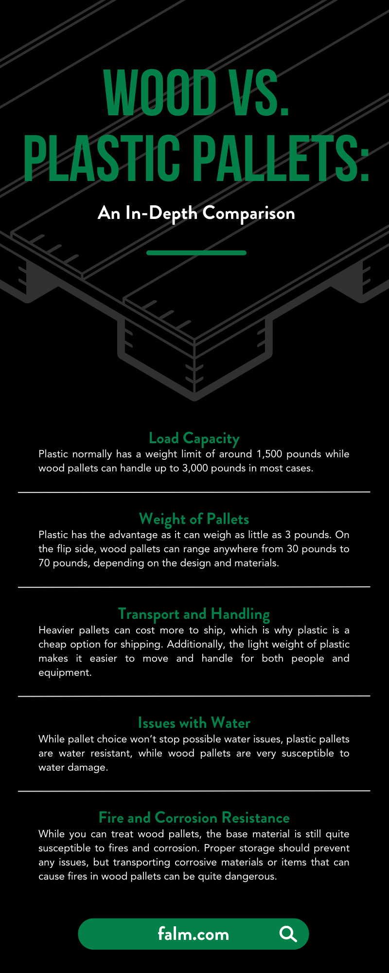 Wood vs. Plastic Pallets: An In-Depth Comparison