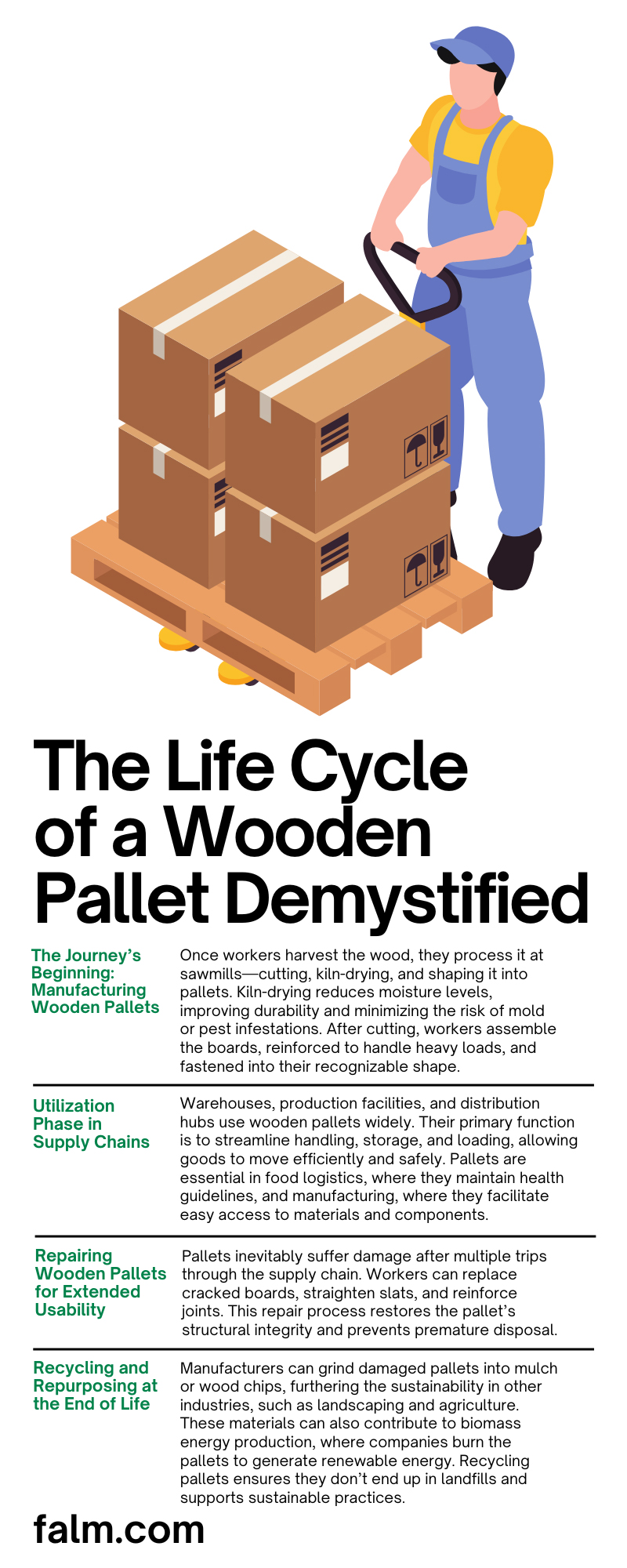 The Life Cycle of a Wooden Pallet Demystified